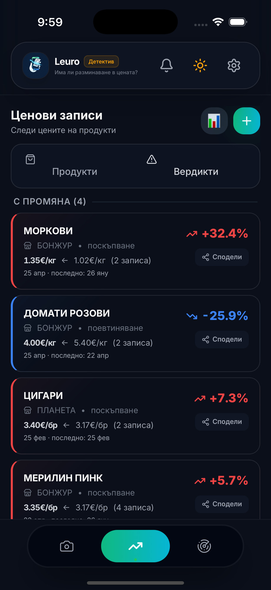 История на цените в Leuro