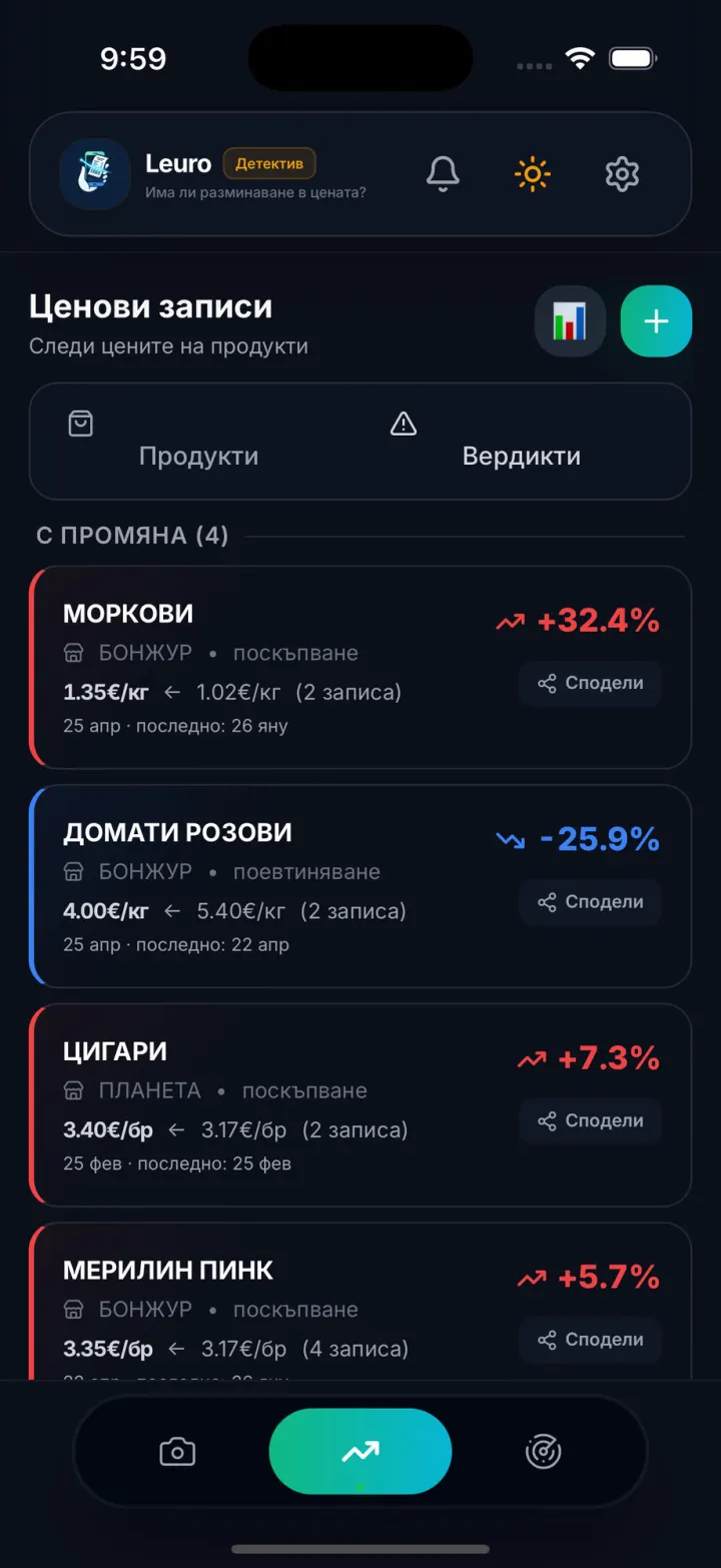 История на цените в Leuro